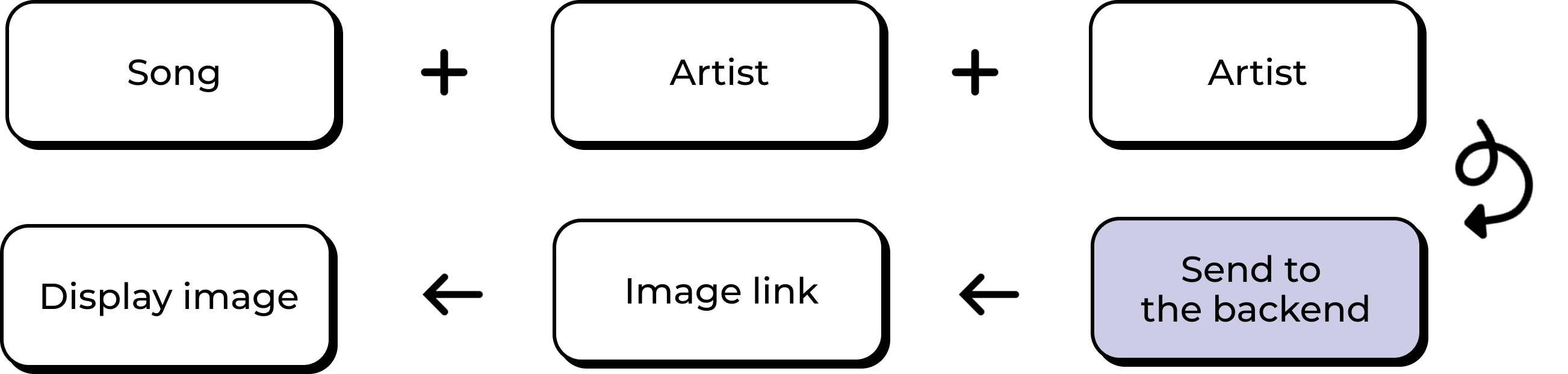 Frontend system diagram