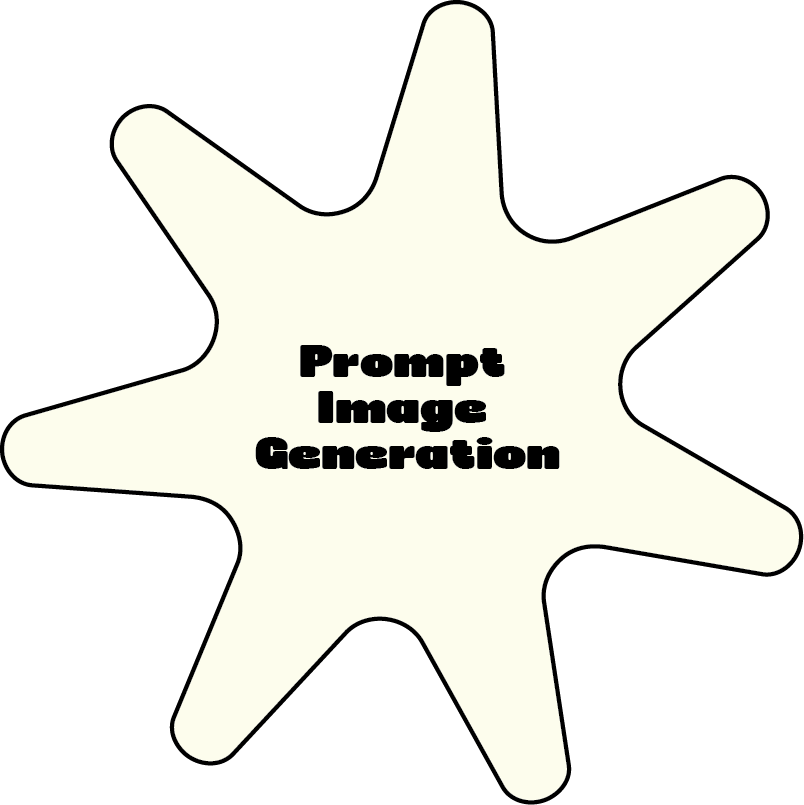 Prompt Image Generation