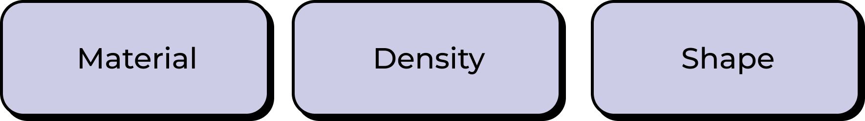 Random Variable Diagram